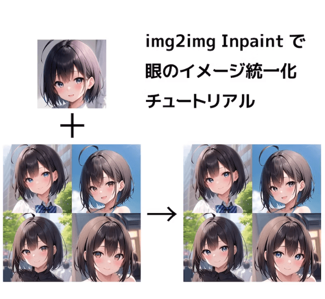 i2i Inpaintで眼のイメージ統一化 チュートリアル